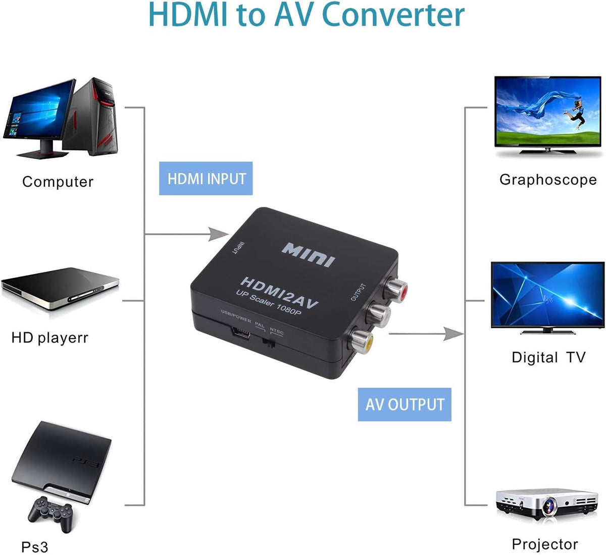 HD Video Converter – 1080p@60Hz Plug & Play Display Adapter product image