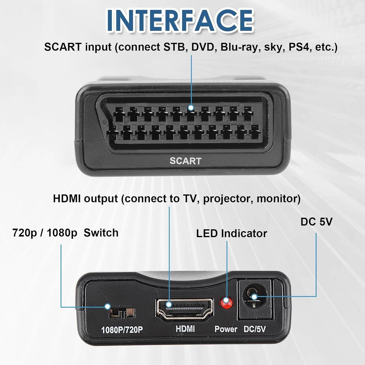 Multi-Format Video Converter Series – SCART, VGA, HDMI, BNC Compatible product image