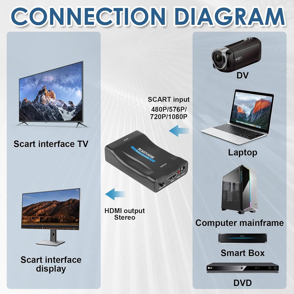 Multi-Format Video Converter Series – SCART, VGA, HDMI, BNC Compatible product image
