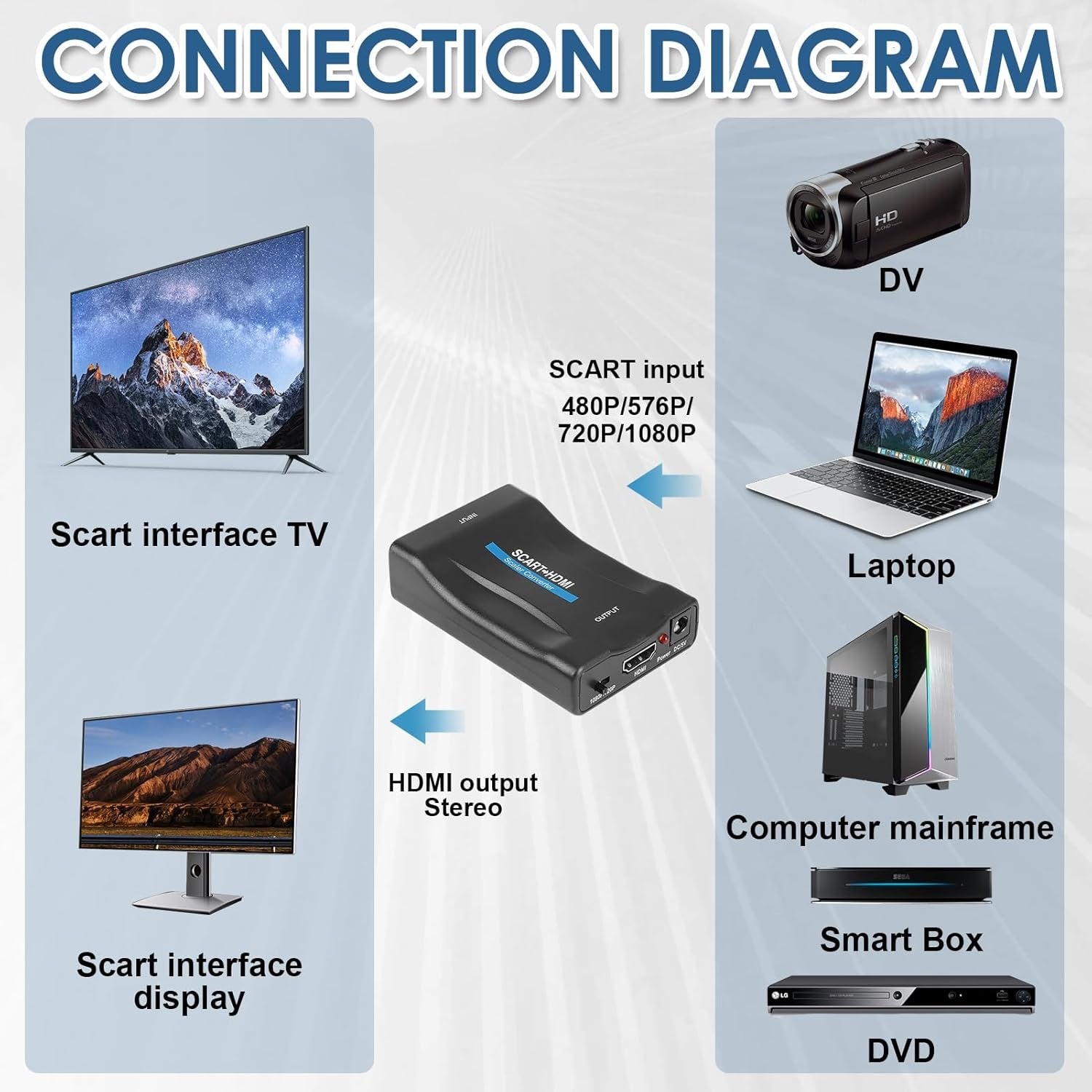 Multi-Format Video Converter Series – SCART, VGA, HDMI, BNC Compatible product image