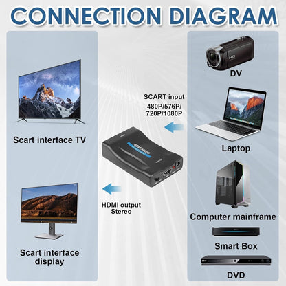 Multi-Format Video Converter Series – SCART, VGA, HDMI, BNC Compatible product image