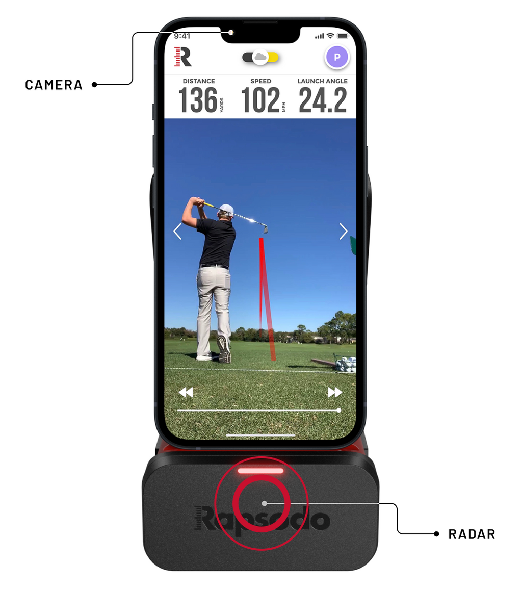 Rapsodo MLM1 camera and radar technology diagram